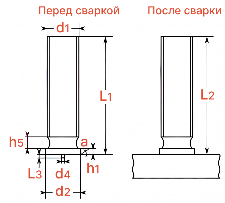 Шпилька резьбовая приварная 32501.jpg